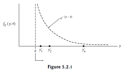 Larsen Figure 5.2.1